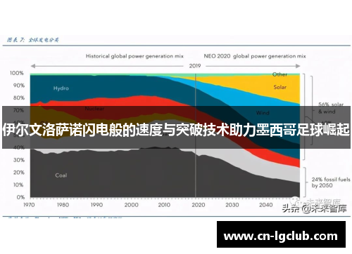 伊尔文洛萨诺闪电般的速度与突破技术助力墨西哥足球崛起