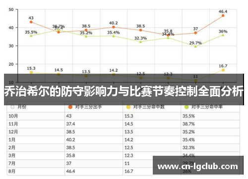 乔治希尔的防守影响力与比赛节奏控制全面分析