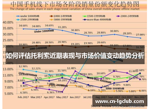 如何评估托利索近期表现与市场价值变动趋势分析