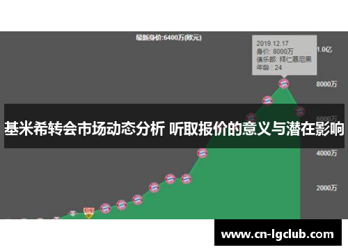 基米希转会市场动态分析 听取报价的意义与潜在影响