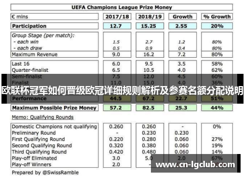 欧联杯冠军如何晋级欧冠详细规则解析及参赛名额分配说明