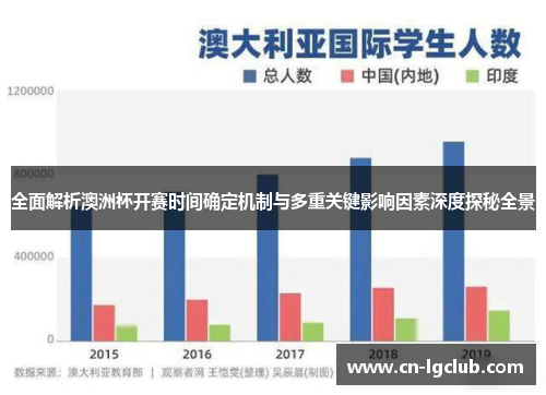 全面解析澳洲杯开赛时间确定机制与多重关键影响因素深度探秘全景 全面解析澳洲杯开赛时间确定机制与多重关键影响因素深度探秘全景