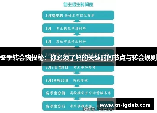 冬季转会窗揭秘:你必须了解的关键时间节点与转会规则 冬季转会窗揭秘:你必须了解的关键时间节点与转会规则